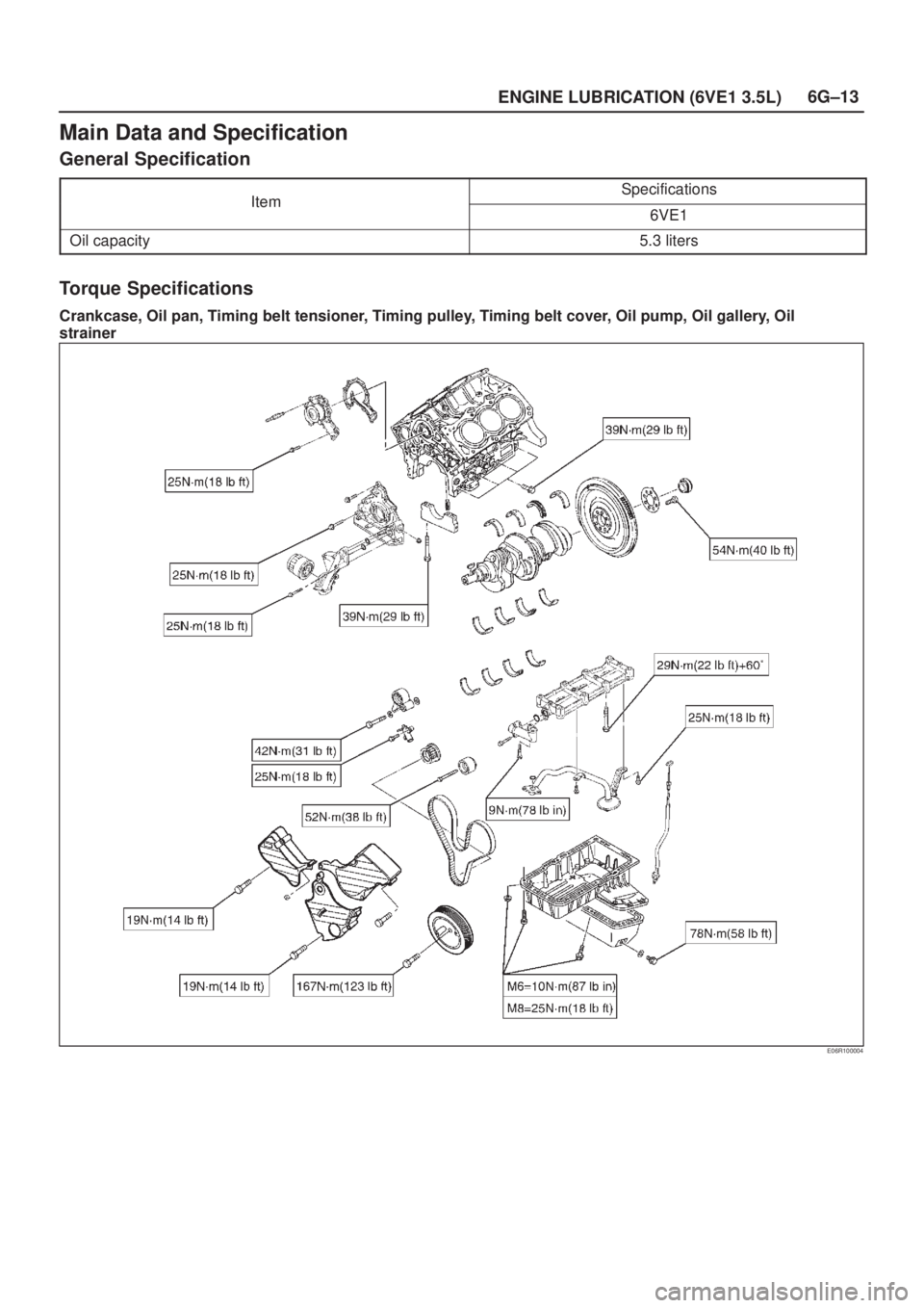 ISUZU AXIOM 2002  Service Repair Manual 6G±13
ENGINE LUBRICATION (6VE1 3.5L)
Main Data and Specification
General Specification
ItemSpecificationsItem6VE1
Oil capacity5.3 liters
Torque Specifications
Crankcase, Oil pan, Timing belt tensione