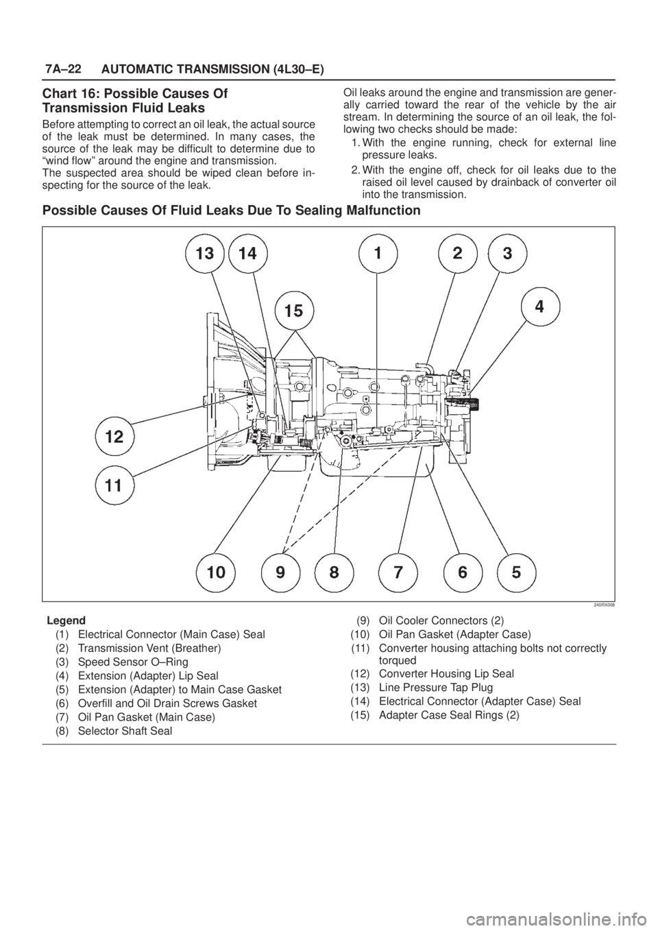 ISUZU AXIOM 2002 Service Repair Manual 7A±22
AUTOMATIC TRANSMISSION (4L30±E)
Chart 16: Possible Causes Of
Transmission Fluid Leaks
Before attempting to correct an oil leak, the actual source
of the leak must be determined. In many cases, ISUZU AXIOM 2002 Service Repair Manual 7A±22
AUTOMATIC TRANSMISSION (4L30±E)
Chart 16: Possible Causes Of
Transmission Fluid Leaks
Before attempting to correct an oil leak, the actual source
of the leak must be determined. In many cases,