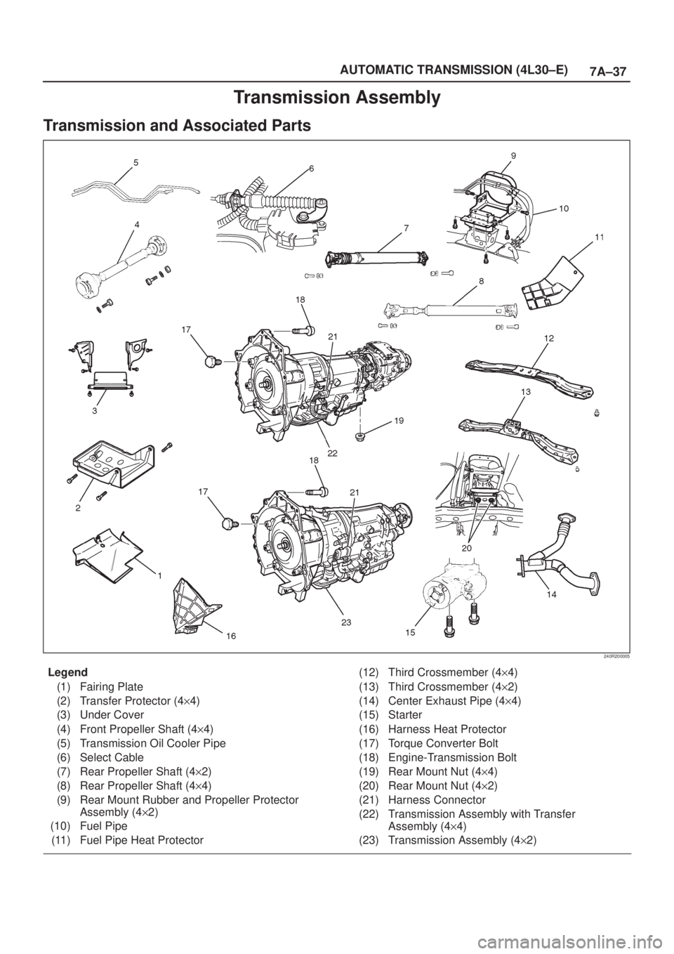 ISUZU AXIOM 2002  Service Repair Manual 7A±37 AUTOMATIC TRANSMISSION (4L30±E)
Transmission Assembly
Transmission and Associated Parts
240R200005
Legend
(1) Fairing Plate
(2) Transfer Protector (4y4)
(3) Under Cover
(4) Front Propeller Sha