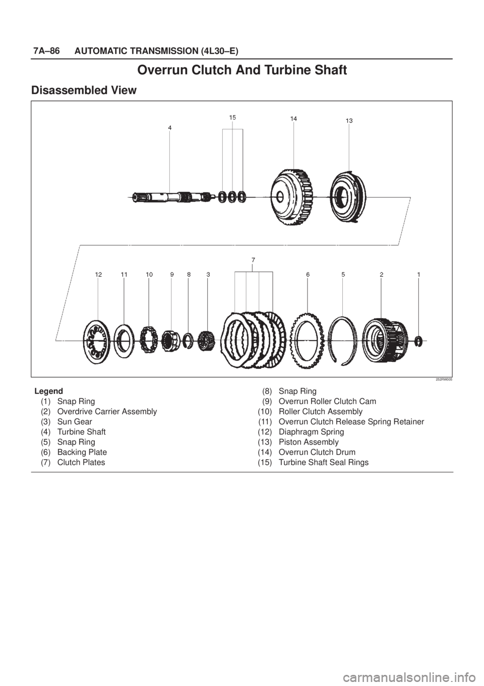 ISUZU AXIOM 2002  Service Repair Manual 7A±86
AUTOMATIC TRANSMISSION (4L30±E)
Overrun Clutch And Turbine Shaft
Disassembled View
252RW005
Legend
(1) Snap Ring
(2) Overdrive Carrier Assembly
(3) Sun Gear
(4) Turbine Shaft
(5) Snap Ring
(6)