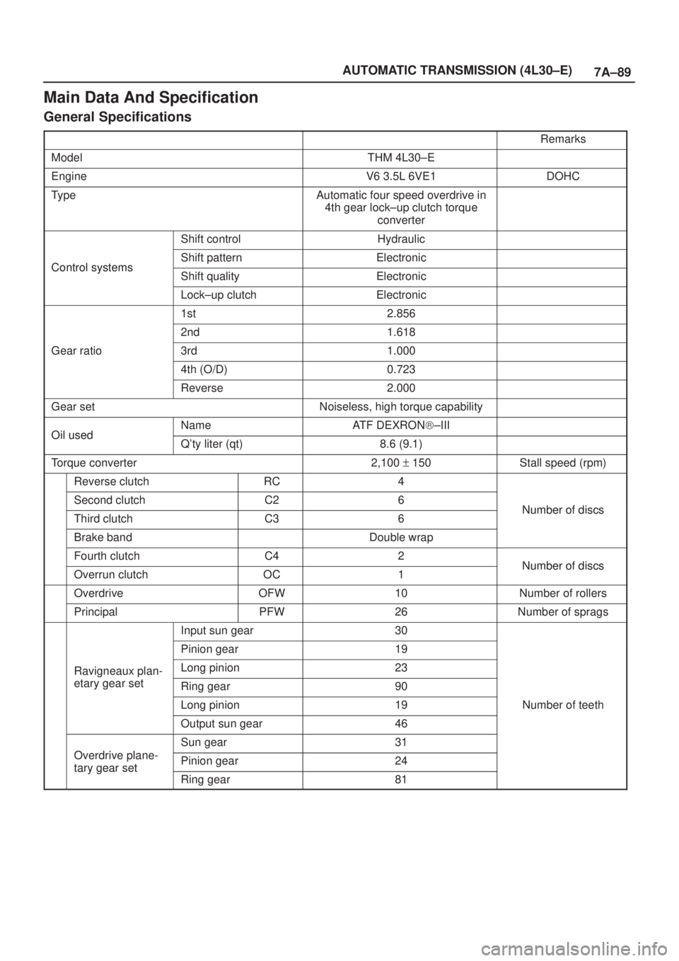 ISUZU AXIOM 2002  Service Repair Manual 7A±89 AUTOMATIC TRANSMISSION (4L30±E)
Main Data And Specification
General Specifications
Remarks
ModelTHM 4L30±E
EngineV6 3.5L 6VE1DOHC
TypeAutomatic four speed overdrive in
4th gear lock±up clutc