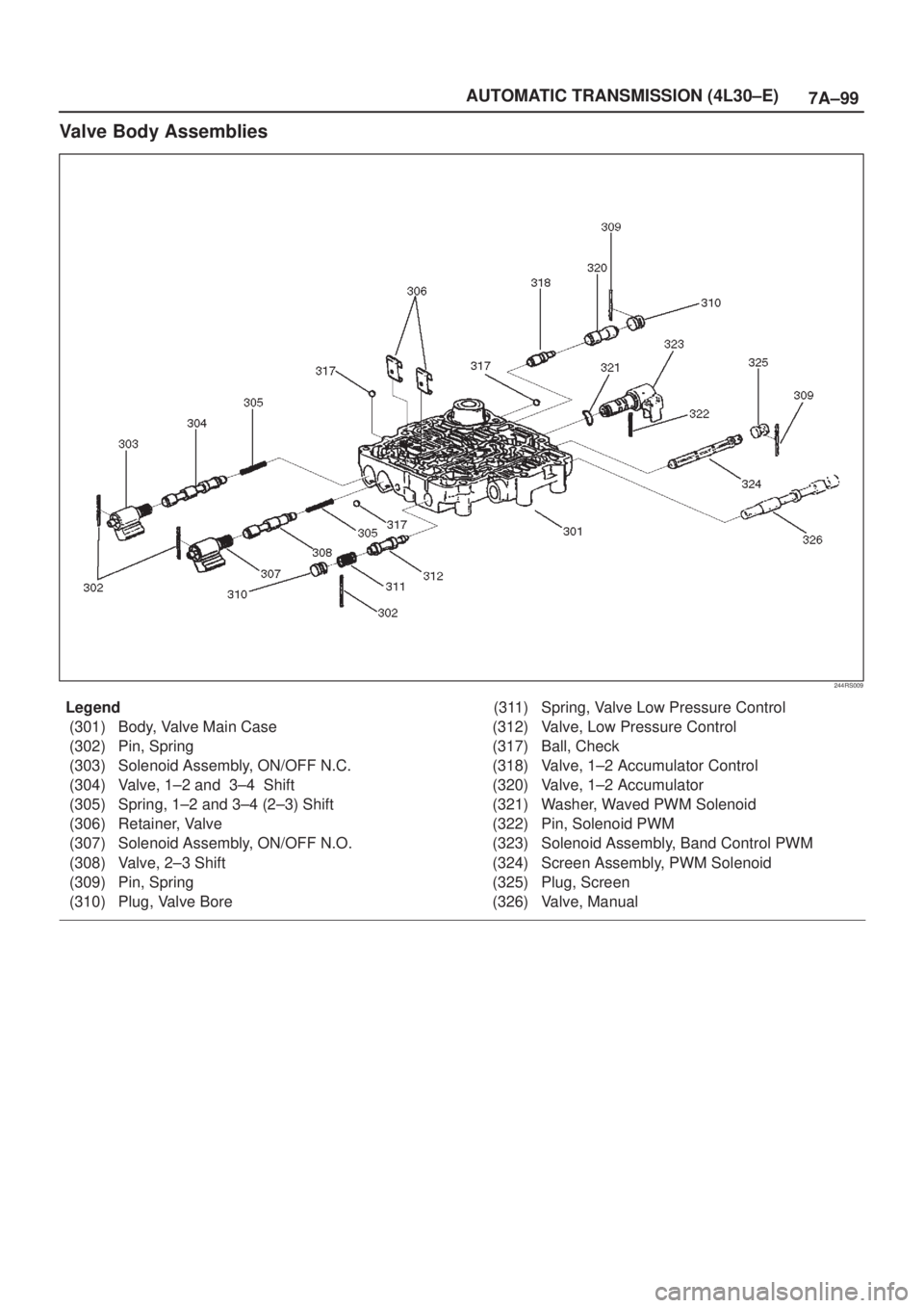 ISUZU AXIOM 2002  Service Repair Manual 7A±99 AUTOMATIC TRANSMISSION (4L30±E)
Valve Body Assemblies
244RS009
Legend
(301) Body, Valve Main Case
(302) Pin, Spring
(303) Solenoid Assembly, ON/OFF N.C.
(304) Valve, 1±2 and  3±4  Shift
(305