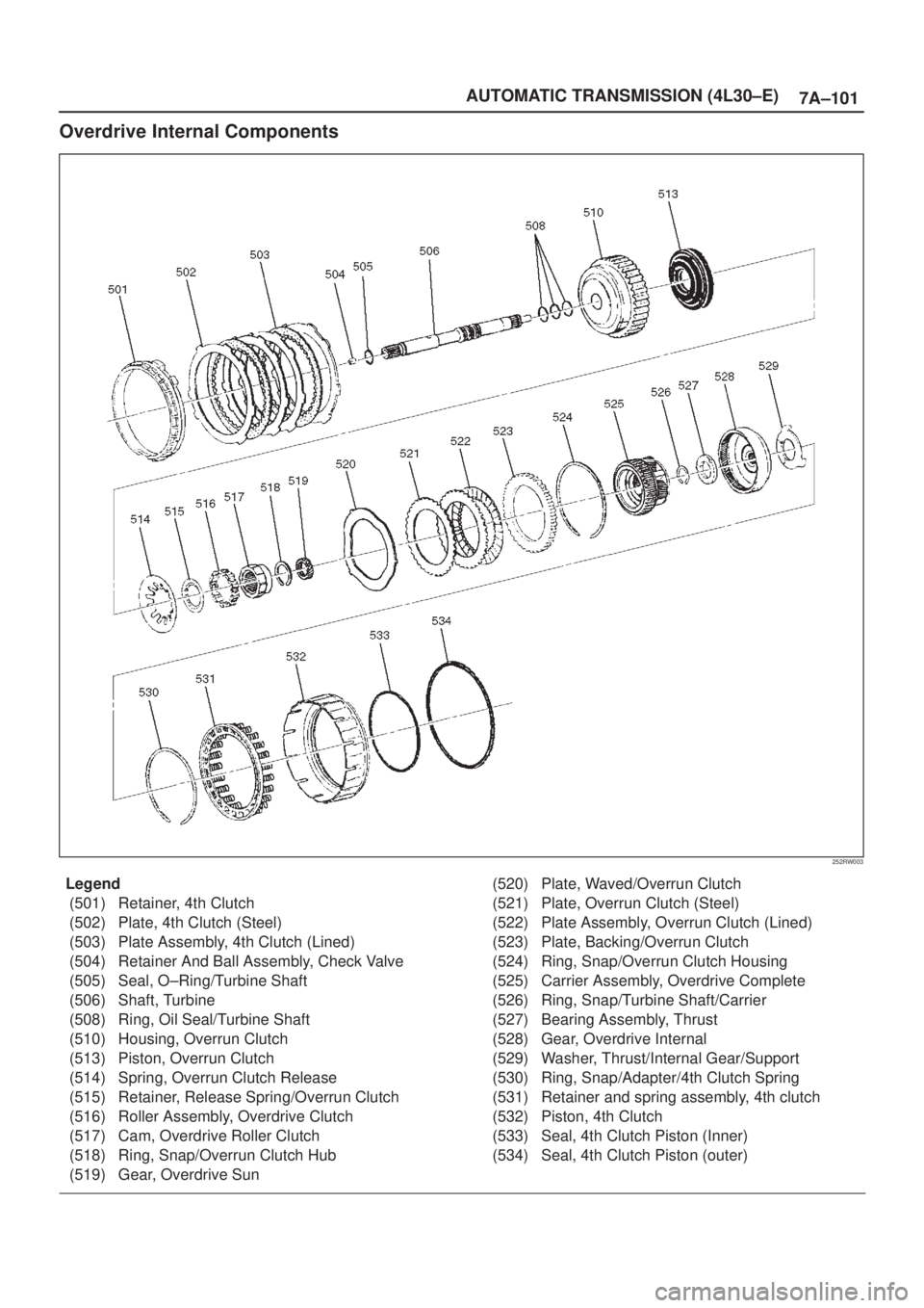 ISUZU AXIOM 2002  Service Repair Manual 7A±101 AUTOMATIC TRANSMISSION (4L30±E)
Overdrive Internal Components
252RW003
Legend
(501) Retainer, 4th Clutch
(502) Plate, 4th Clutch (Steel)
(503) Plate Assembly, 4th Clutch (Lined)
(504) Retaine
