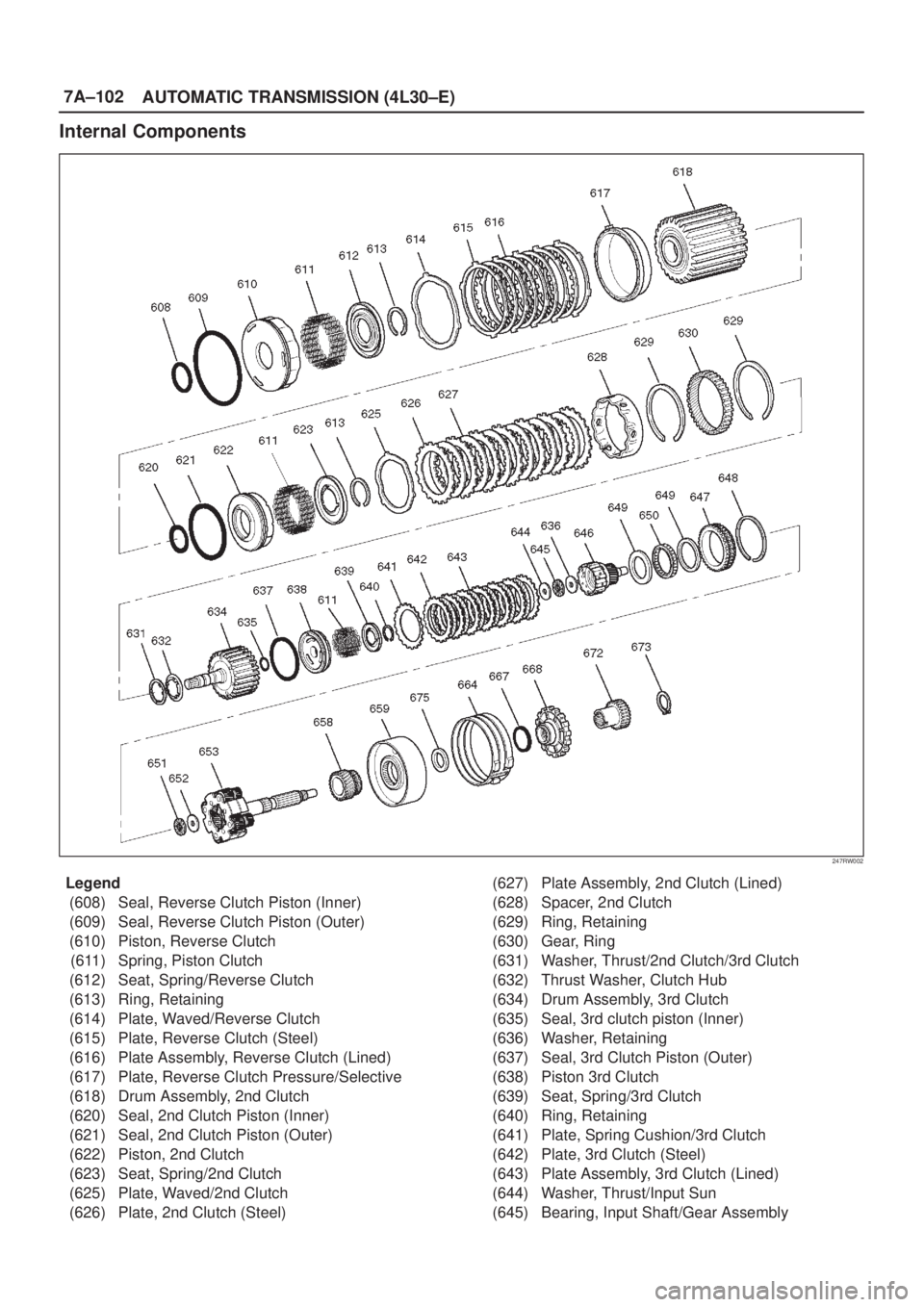 ISUZU AXIOM 2002  Service Repair Manual 7A±102
AUTOMATIC TRANSMISSION (4L30±E)
Internal Components
247RW002
Legend
(608) Seal, Reverse Clutch Piston (Inner)
(609) Seal, Reverse Clutch Piston (Outer)
(610) Piston, Reverse Clutch
(611) Spri