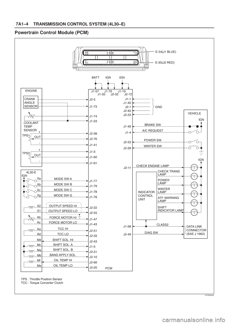 ISUZU AXIOM 2002  Service Repair Manual 7A1±4
TRANSMISSION CONTROL SYSTEM (4L30±E)
Powertrain Control Module (PCM)
C07R200004 