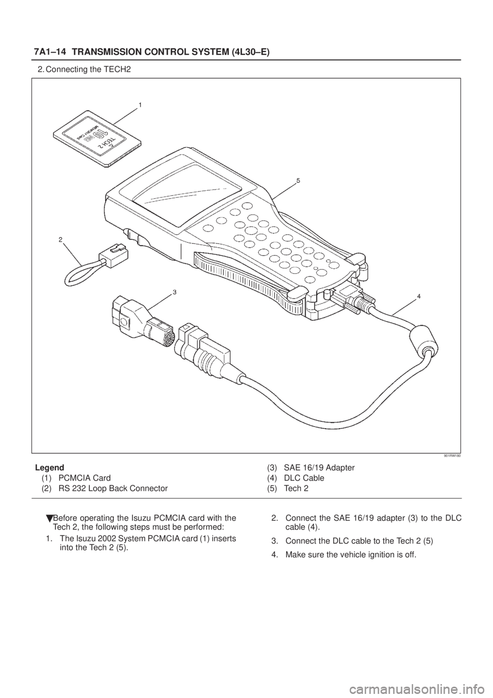 ISUZU AXIOM 2002  Service Repair Manual 7A1±14
TRANSMISSION CONTROL SYSTEM (4L30±E)
2. Connecting the TECH2
901RW180
Legend
(1) PCMCIA Card
(2) RS 232 Loop Back Connector(3) SAE 16/19 Adapter
(4) DLC Cable
(5) Tech 2
Before operating the