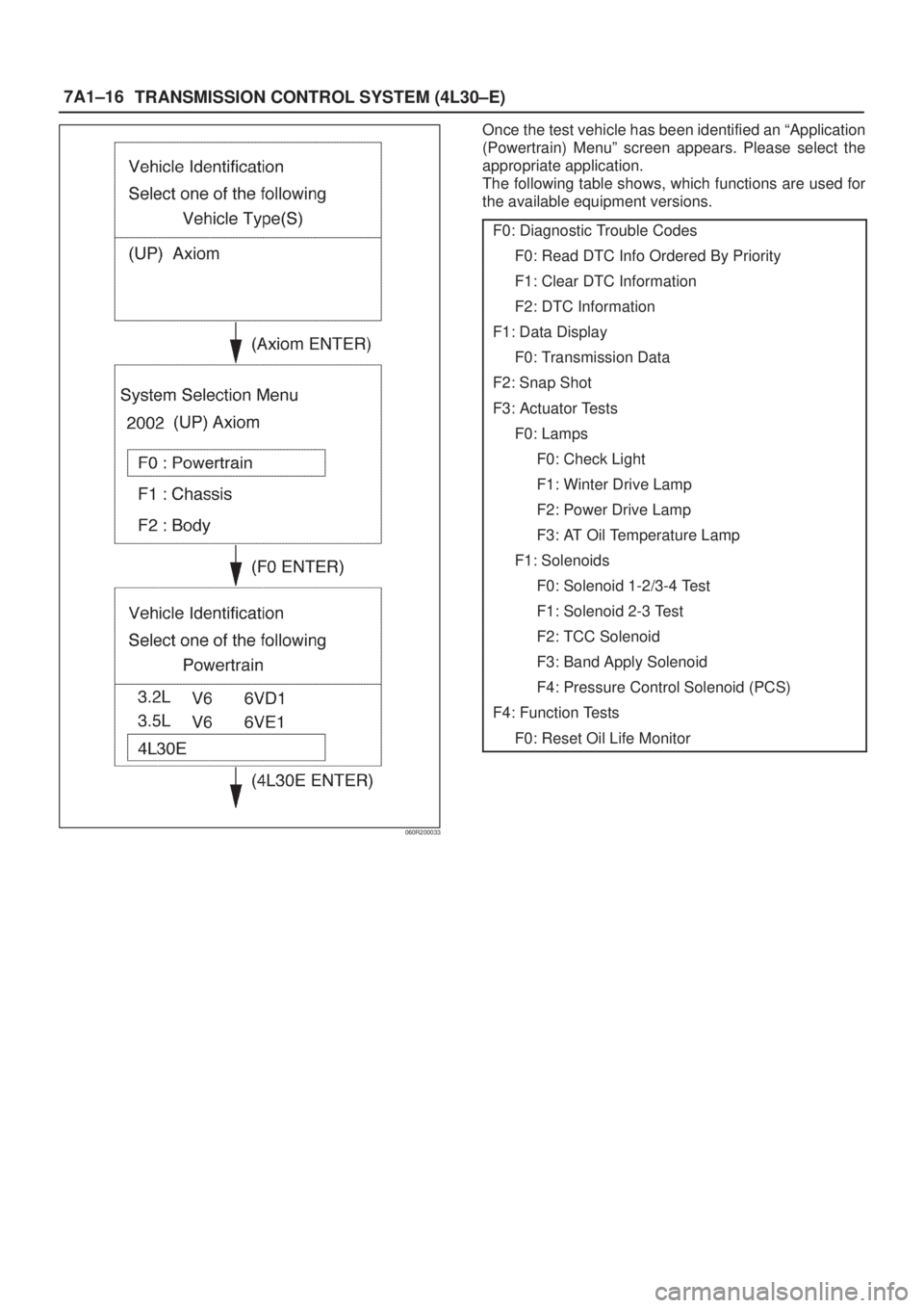 ISUZU AXIOM 2002  Service Repair Manual 7A1±16
TRANSMISSION CONTROL SYSTEM (4L30±E)
060R200033
Once the test vehicle has been identified an ªApplication
(Powertrain) Menuº screen appears. Please select the
appropriate application.
The f