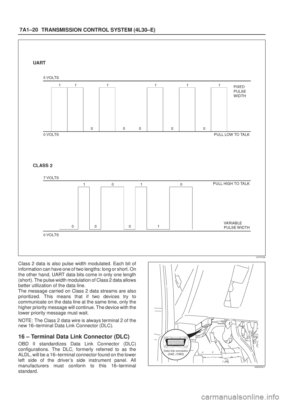 ISUZU AXIOM 2002 Service Repair Manual 7A1±20
TRANSMISSION CONTROL SYSTEM (4L30±E)
C07RT006
Class 2 data is also pulse width modulated. Each bit of
information can have one of two lengths: long or short. On
the other hand, UART data bits ISUZU AXIOM 2002 Service Repair Manual 7A1±20
TRANSMISSION CONTROL SYSTEM (4L30±E)
C07RT006
Class 2 data is also pulse width modulated. Each bit of
information can have one of two lengths: long or short. On
the other hand, UART data bits