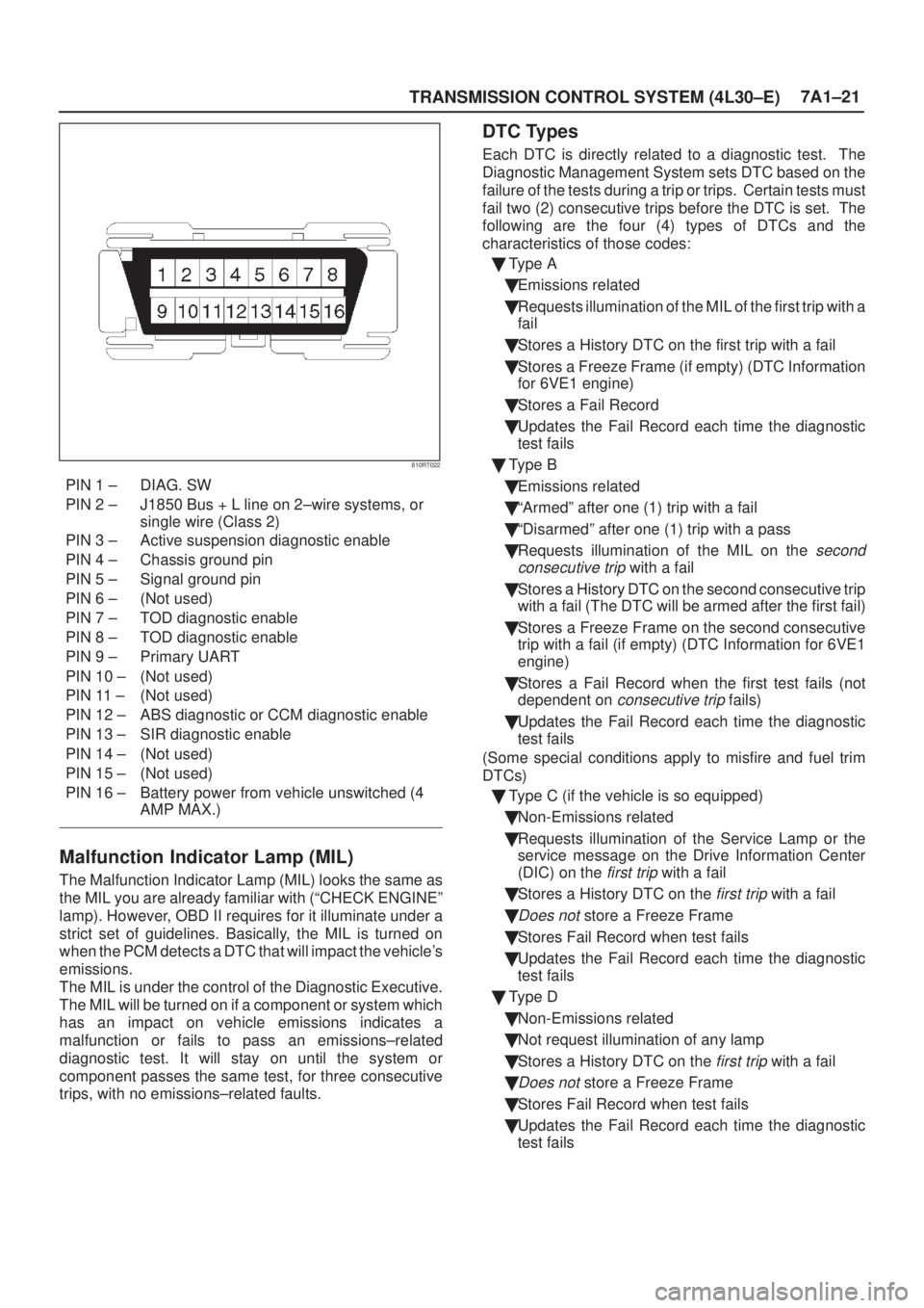 ISUZU AXIOM 2002  Service Repair Manual TRANSMISSION CONTROL SYSTEM (4L30±E)7A1±21
810RT022
PIN 1 ± DIAG. SW
PIN 2 ± J1850 Bus + L line on 2±wire systems, or
single wire (Class 2)
PIN 3 ± Active suspension diagnostic enable
PIN 4 ± C