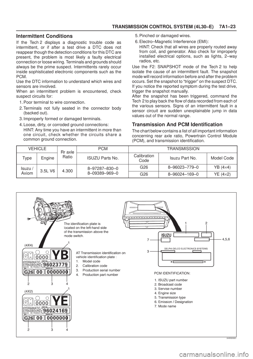 ISUZU AXIOM 2002  Service Repair Manual TRANSMISSION CONTROL SYSTEM (4L30±E)7A1±23
Intermittent Conditions
If the Tech 2 displays a diagnostic trouble code as
intermittent, or if after a test drive a DTC does not
reappear though the detec
