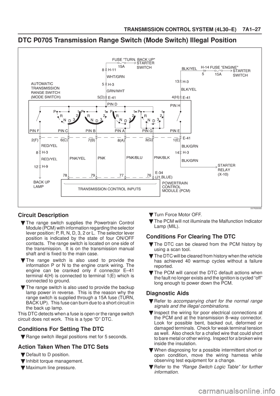 ISUZU AXIOM 2002  Service Repair Manual TRANSMISSION CONTROL SYSTEM (4L30±E)7A1±27
DTC P0705 Transmission Range Switch (Mode Switch) Illegal Position
D07R200005
Circuit Description
The range switch supplies the Powertrain Control
Module 