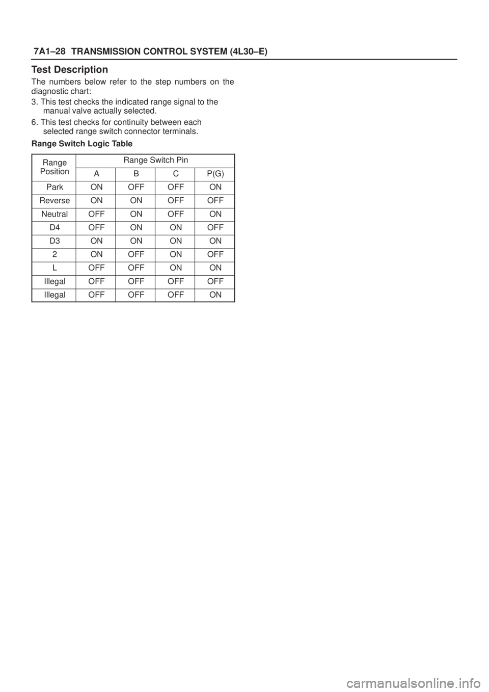 ISUZU AXIOM 2002  Service Repair Manual 7A1±28
TRANSMISSION CONTROL SYSTEM (4L30±E)
Test Description
The numbers below refer to the step numbers on the
diagnostic chart:
3. This test checks the indicated range signal to the
manual valve a