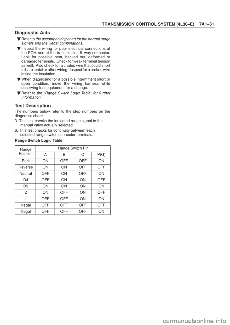 ISUZU AXIOM 2002  Service Repair Manual TRANSMISSION CONTROL SYSTEM (4L30±E)7A1±31
Diagnostic Aids
Refer to the accompanying chart for the normal range
signals and the illegal combinations.
Inspect the wiring for poor electrical connect