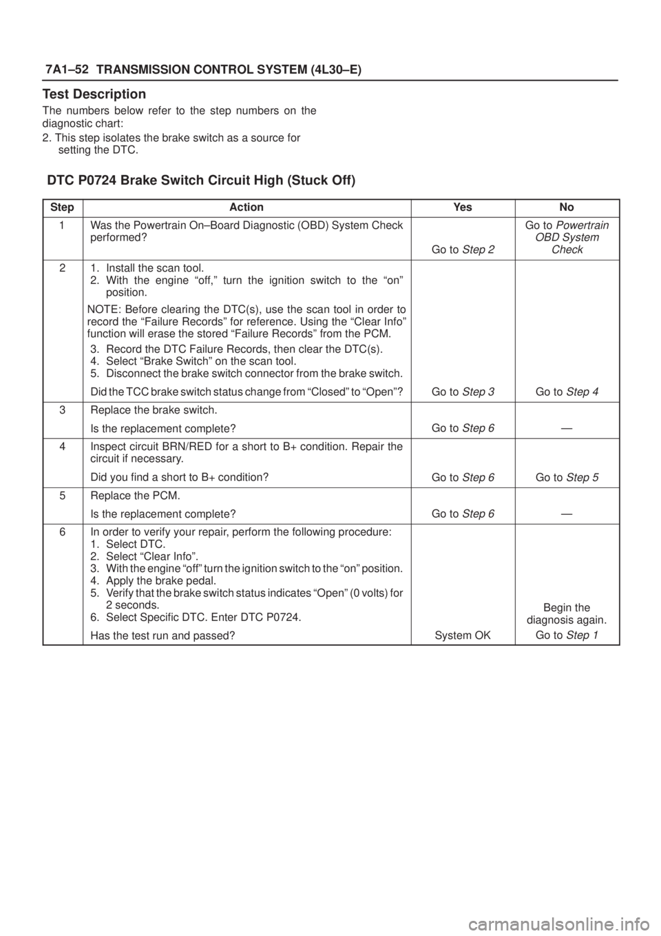 ISUZU AXIOM 2002  Service Repair Manual 7A1±52
TRANSMISSION CONTROL SYSTEM (4L30±E)
Test Description
The numbers below refer to the step numbers on the
diagnostic chart:
2. This step isolates the brake switch as a source for
setting the D