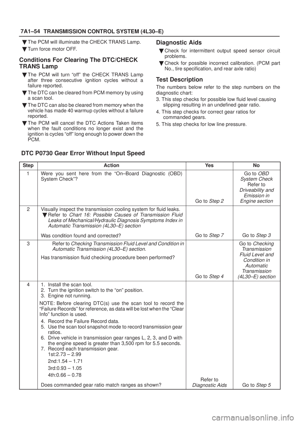 ISUZU AXIOM 2002  Service Repair Manual 7A1±54
TRANSMISSION CONTROL SYSTEM (4L30±E)
The PCM will illuminate the CHECK TRANS Lamp.
Turn force motor OFF.
Conditions For Clearing The DTC/CHECK
TRANS Lamp
The PCM will turn ªoffº the CHEC