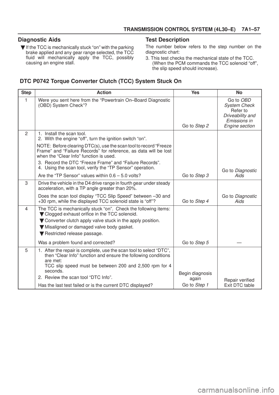 ISUZU AXIOM 2002  Service Repair Manual TRANSMISSION CONTROL SYSTEM (4L30±E)7A1±57
Diagnostic Aids
If the TCC is mechanically stuck ªonº with the parking
brake applied and any gear range selected, the TCC
fluid will mechanically apply 