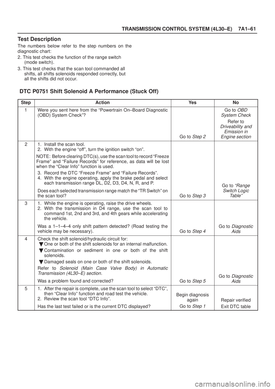 ISUZU AXIOM 2002  Service Repair Manual TRANSMISSION CONTROL SYSTEM (4L30±E)7A1±61
Test Description
The numbers below refer to the step numbers on the
diagnostic chart:
2. This test checks the function of the range switch
(mode switch).
3