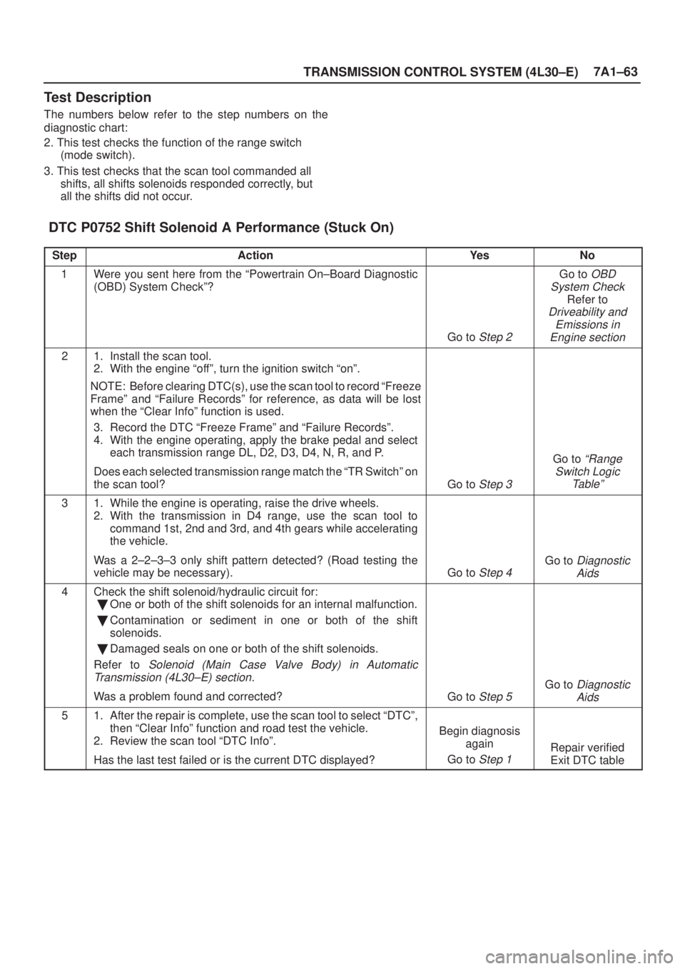 ISUZU AXIOM 2002  Service Repair Manual TRANSMISSION CONTROL SYSTEM (4L30±E)7A1±63
Test Description
The numbers below refer to the step numbers on the
diagnostic chart:
2. This test checks the function of the range switch
(mode switch).
3