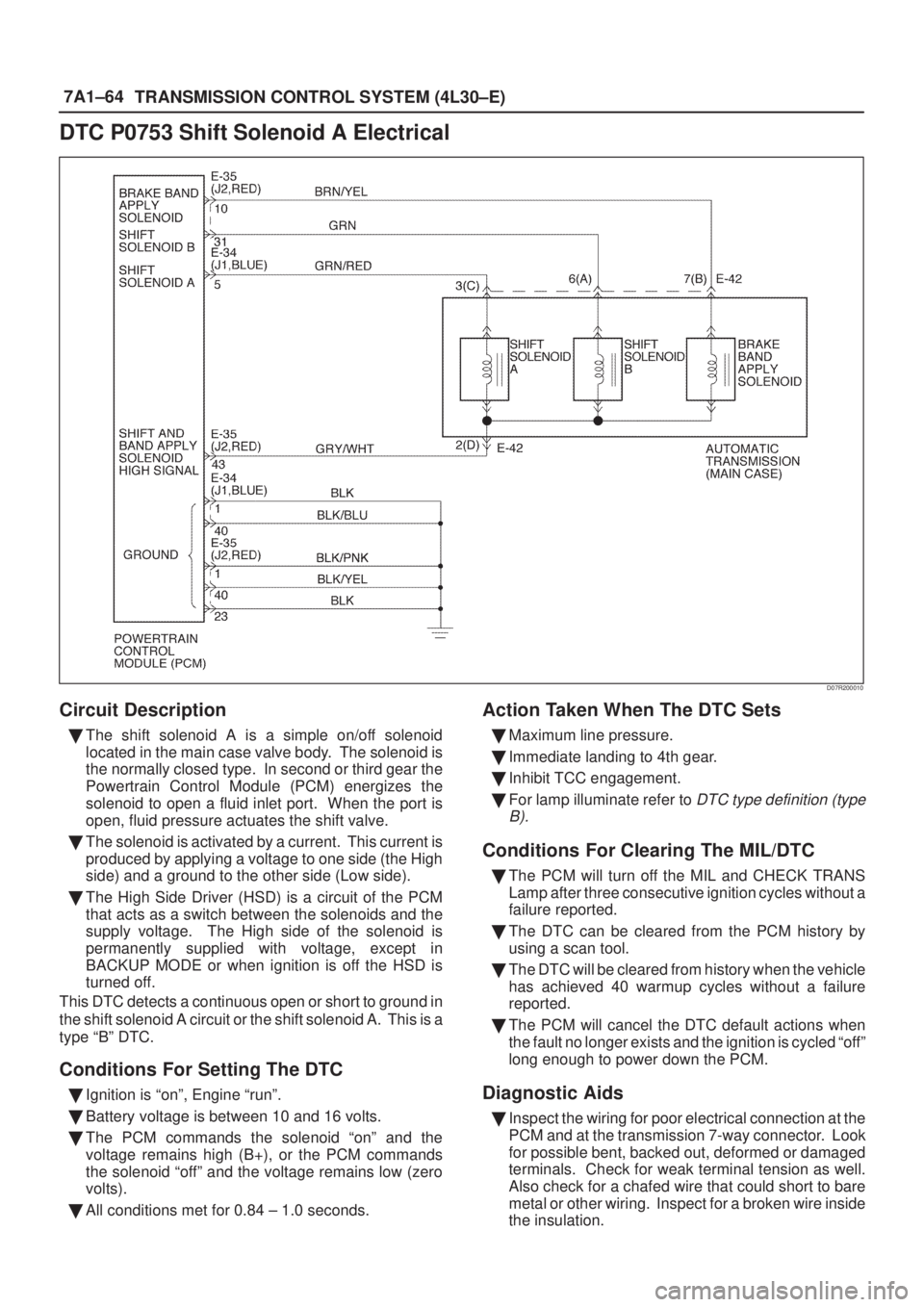 ISUZU AXIOM 2002  Service Repair Manual 7A1±64
TRANSMISSION CONTROL SYSTEM (4L30±E)
DTC P0753 Shift Solenoid A Electrical
D07R200010
Circuit Description
The shift solenoid A is a simple on/off solenoid
located in the main case valve body