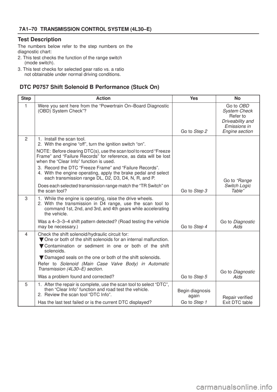 ISUZU AXIOM 2002  Service Repair Manual 7A1±70
TRANSMISSION CONTROL SYSTEM (4L30±E)
Test Description
The numbers below refer to the step numbers on the
diagnostic chart:
2. This test checks the function of the range switch
(mode switch).

