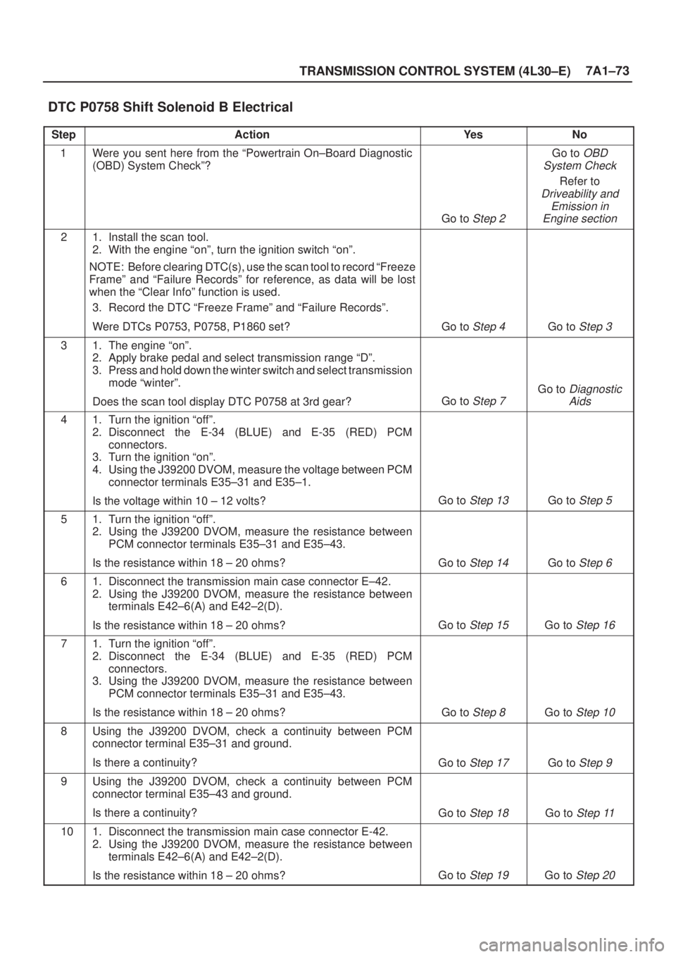 ISUZU AXIOM 2002  Service Repair Manual TRANSMISSION CONTROL SYSTEM (4L30±E)7A1±73
DTC P0758 Shift Solenoid B Electrical 
StepActionYe sNo
1Were you sent here from the ªPowertrain On±Board Diagnostic
(OBD) System Checkº?
Go to Step 2
G
