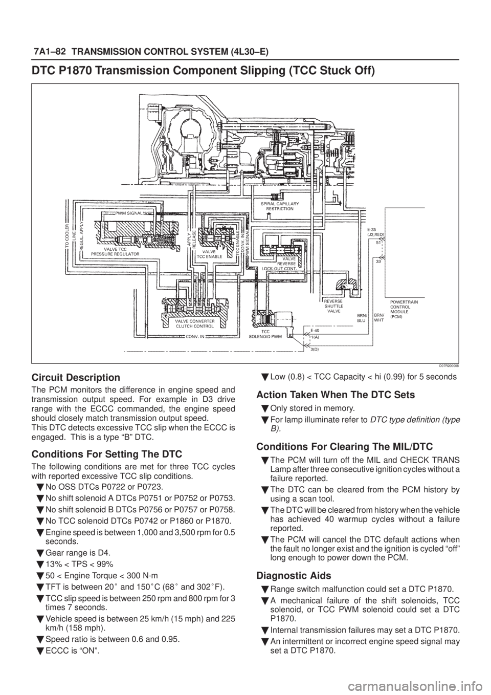 ISUZU AXIOM 2002  Service Repair Manual 7A1±82
TRANSMISSION CONTROL SYSTEM (4L30±E)
DTC P1870 Transmission Component Slipping (TCC Stuck Off)
D07R200008
Circuit Description
The PCM monitors the difference in engine speed and
transmission 
