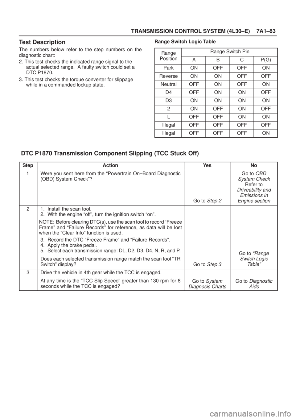 ISUZU AXIOM 2002  Service Repair Manual TRANSMISSION CONTROL SYSTEM (4L30±E)7A1±83
Test Description
The numbers below refer to the step numbers on the
diagnostic chart:
2. This test checks the indicated range signal to the
actual selected