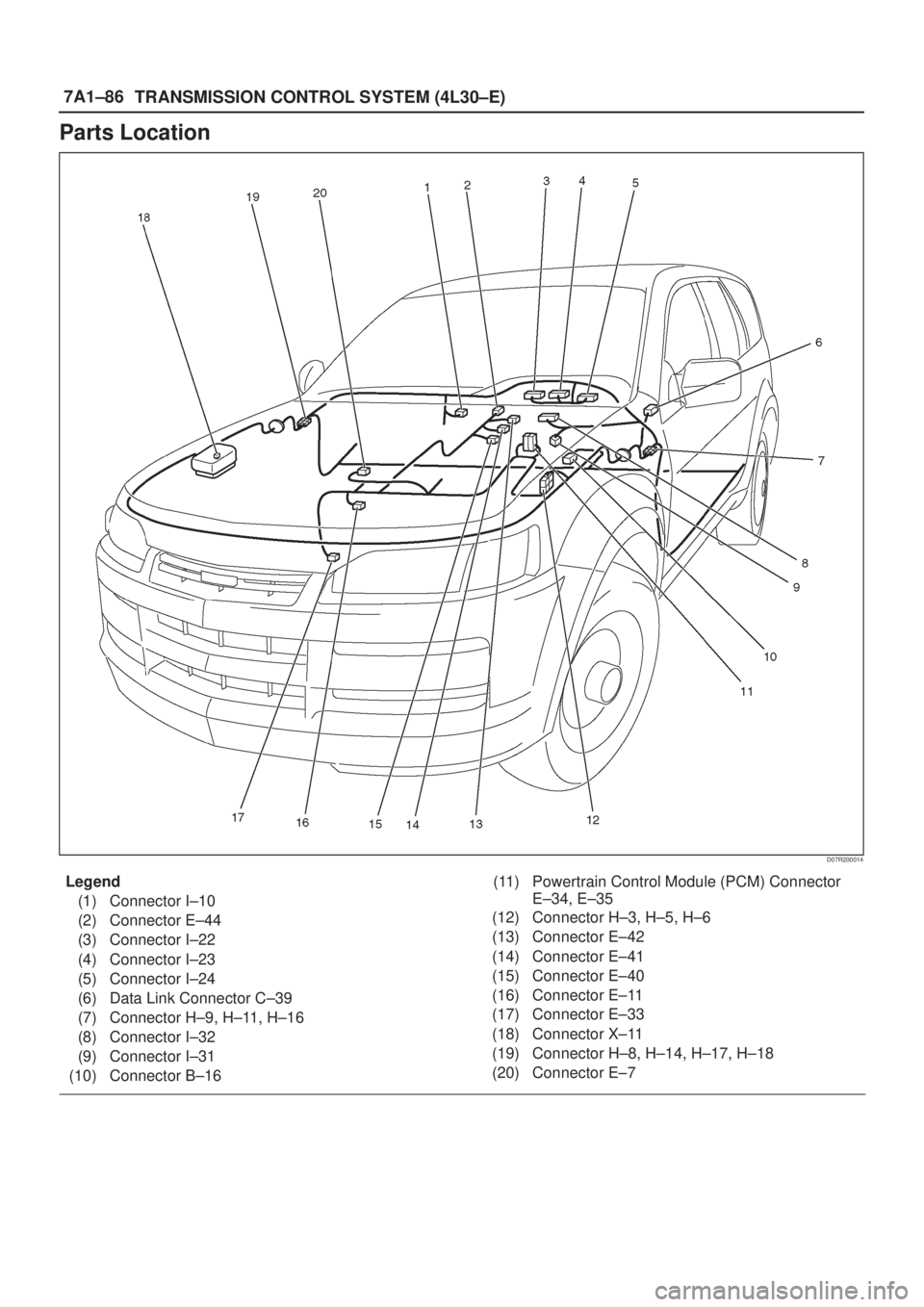 ISUZU AXIOM 2002  Service Repair Manual 7A1±86
TRANSMISSION CONTROL SYSTEM (4L30±E)
Parts Location
D07R200014
Legend
(1) Connector I±10
(2) Connector E±44
(3) Connector I±22
(4) Connector I±23
(5) Connector I±24
(6) Data Link Connect
