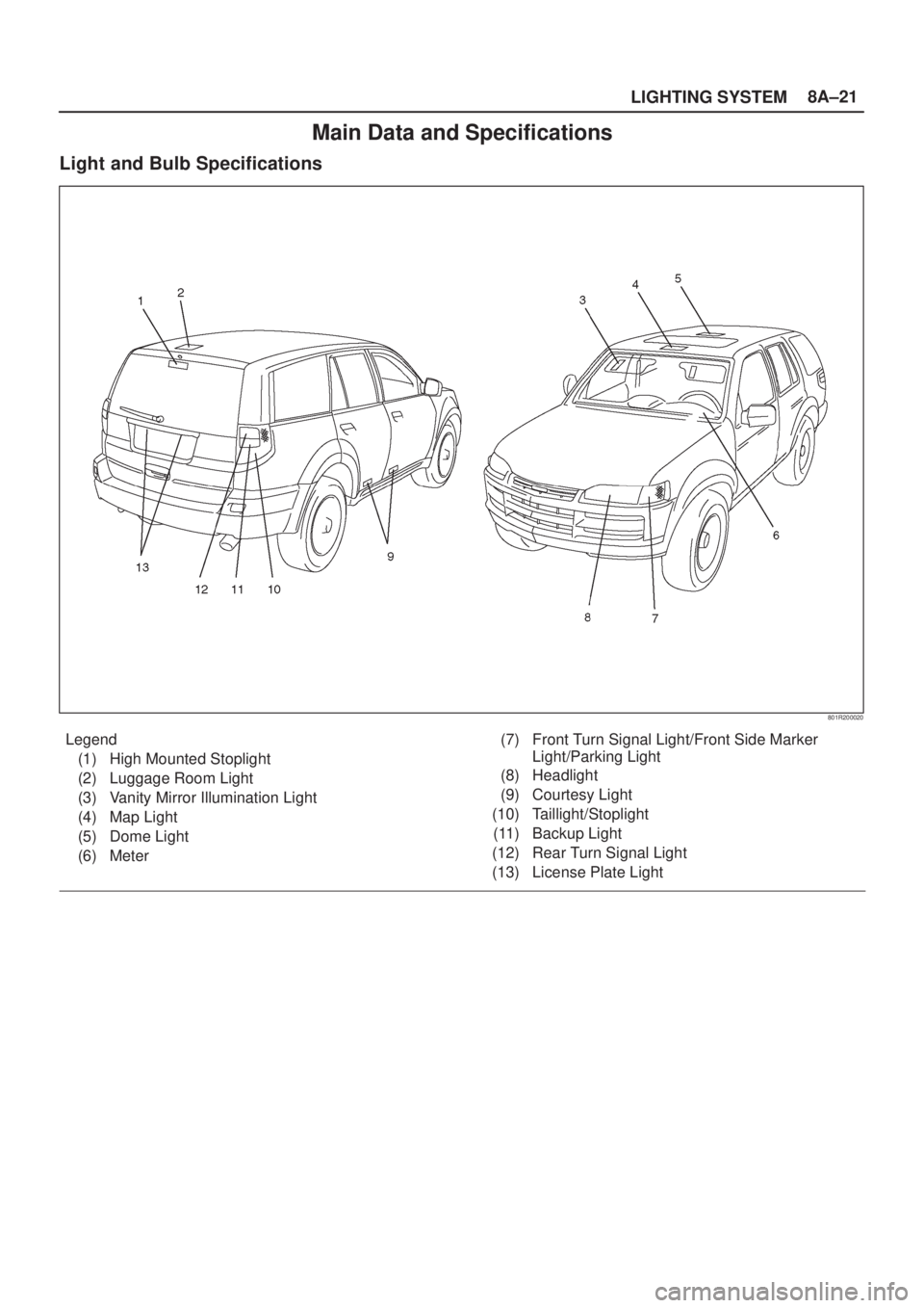 ISUZU AXIOM 2002  Service Repair Manual LIGHTING SYSTEM8A±21
Main Data and Specifications
Light and Bulb Specifications
801R200020
Legend
(1) High Mounted Stoplight
(2) Luggage Room Light
(3) Vanity Mirror Illumination Light
(4) Map Light
