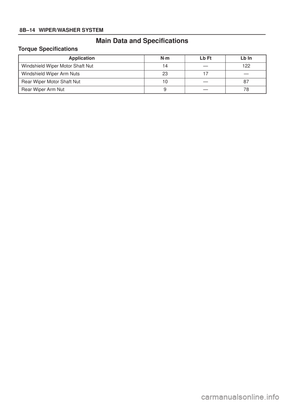ISUZU AXIOM 2002  Service Repair Manual 8B±14WIPER/WASHER SYSTEM
Main Data and Specifications
Torque Specifications
ApplicationN´mLb FtLb In
Windshield Wiper Motor Shaft Nut14Ð122
Windshield Wiper Arm Nuts2317Ð
Rear Wiper Motor Shaft Nu