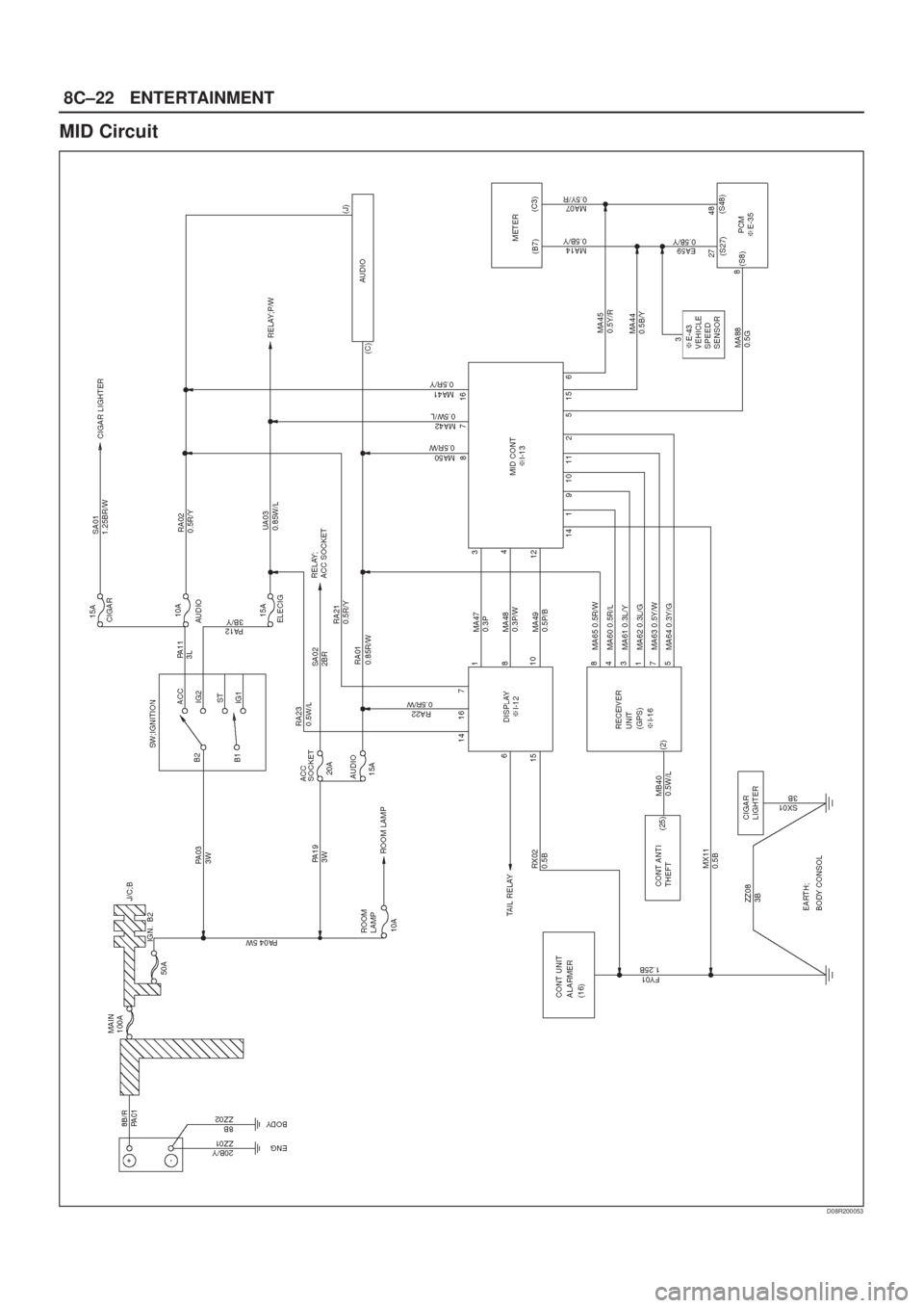 ISUZU AXIOM 2002  Service Repair Manual 8C±22ENTERTAINMENT
MID Circuit
D08R200053 