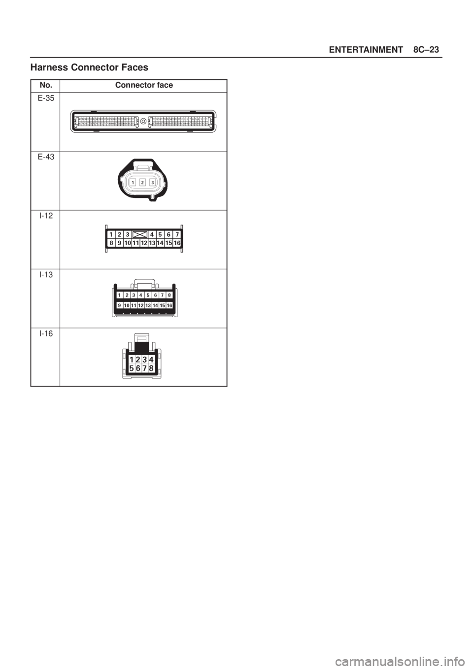 ISUZU AXIOM 2002  Service Repair Manual ENTERTAINMENT8C±23
Harness Connector Faces
No.Connector face
E-35
E-43
I-12
I-13
I-16 