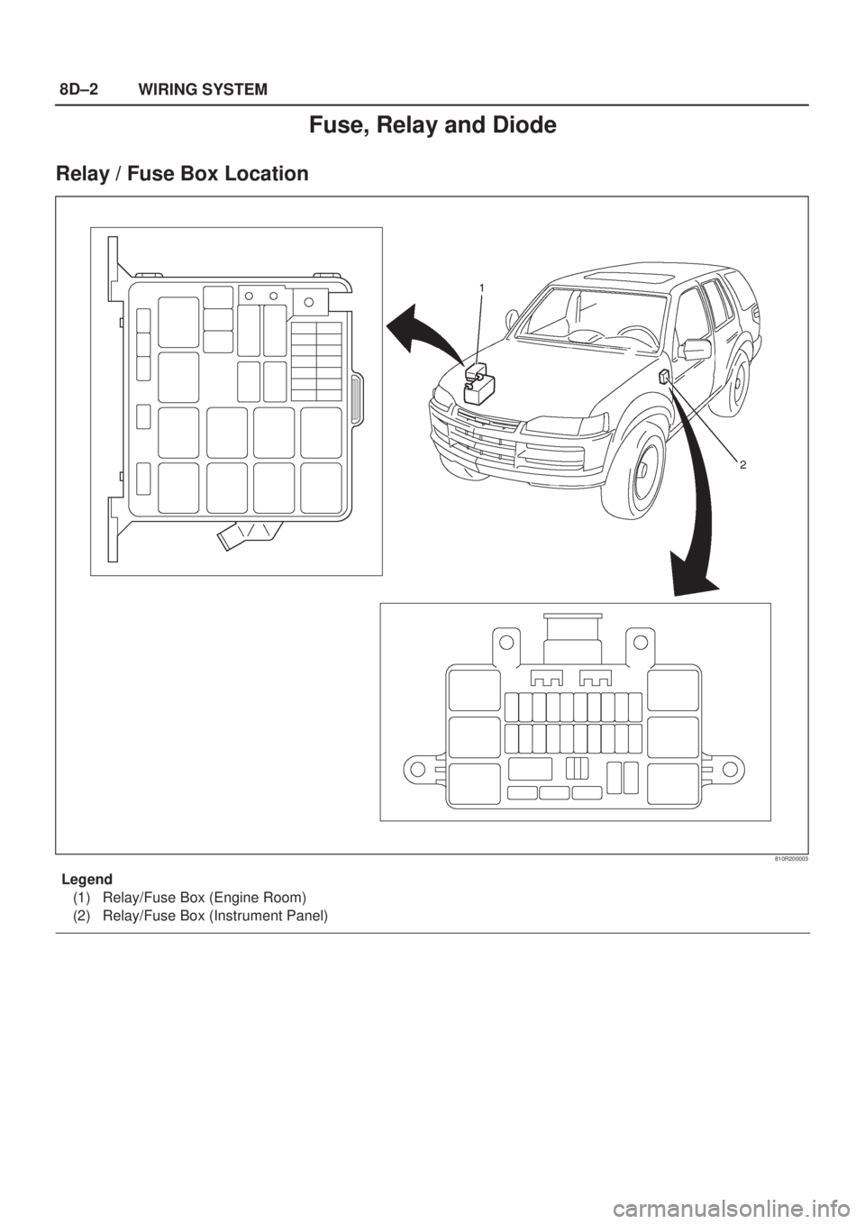 ISUZU AXIOM 2002  Service Repair Manual 8D±2
WIRING SYSTEM
Fuse, Relay and Diode
Relay / Fuse Box Location
810R200003
Legend
(1) Relay/Fuse Box (Engine Room)
(2) Relay/Fuse Box (Instrument Panel) 