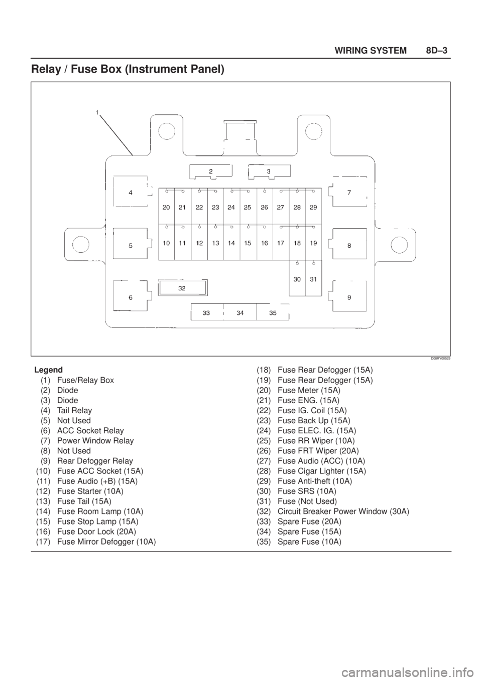 ISUZU AXIOM 2002  Service Repair Manual 8D±3
WIRING SYSTEM
Relay / Fuse Box (Instrument Panel)
D08RY00529
Legend
(1) Fuse/Relay Box
(2) Diode
(3) Diode
(4) Tail Relay
(5) Not Used
(6) ACC Socket Relay
(7) Power Window Relay
(8) Not Used
(9