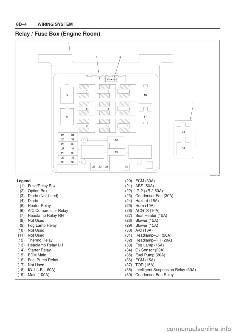 ISUZU AXIOM 2002  Service Repair Manual 8D±4
WIRING SYSTEM
Relay / Fuse Box (Engine Room)
D08R200046
Legend
(1) Fuse/Relay Box
(2) Option Box
(3) Diode (Not Used)
(4) Diode
(5) Heater Relay
(6) A/C Compressor Relay
(7) Headlamp Relay RH
(8