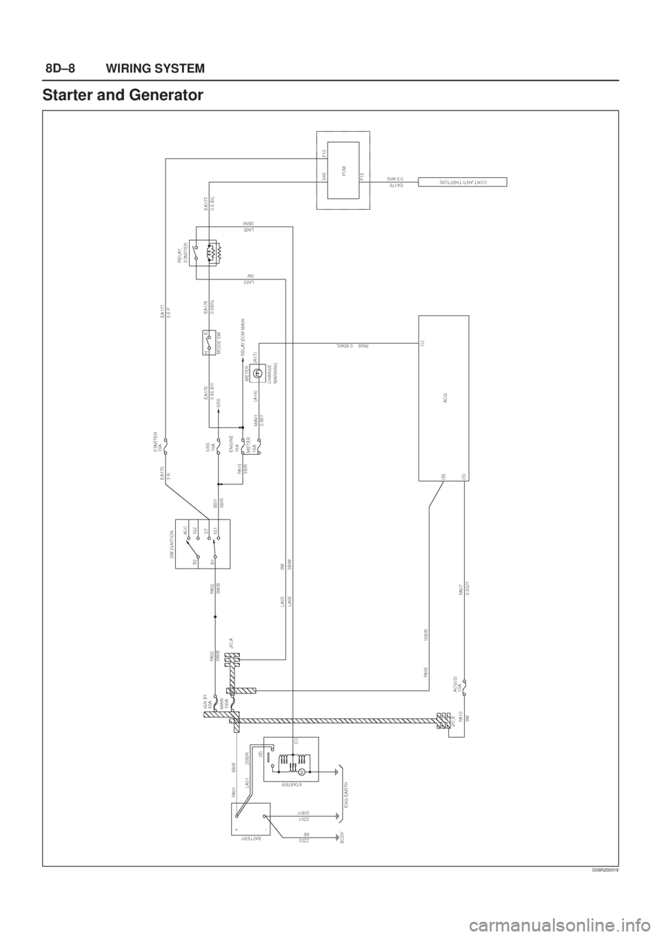 ISUZU AXIOM 2002  Service Repair Manual 8D±8
WIRING SYSTEM
Starter and Generator
D08R200019 