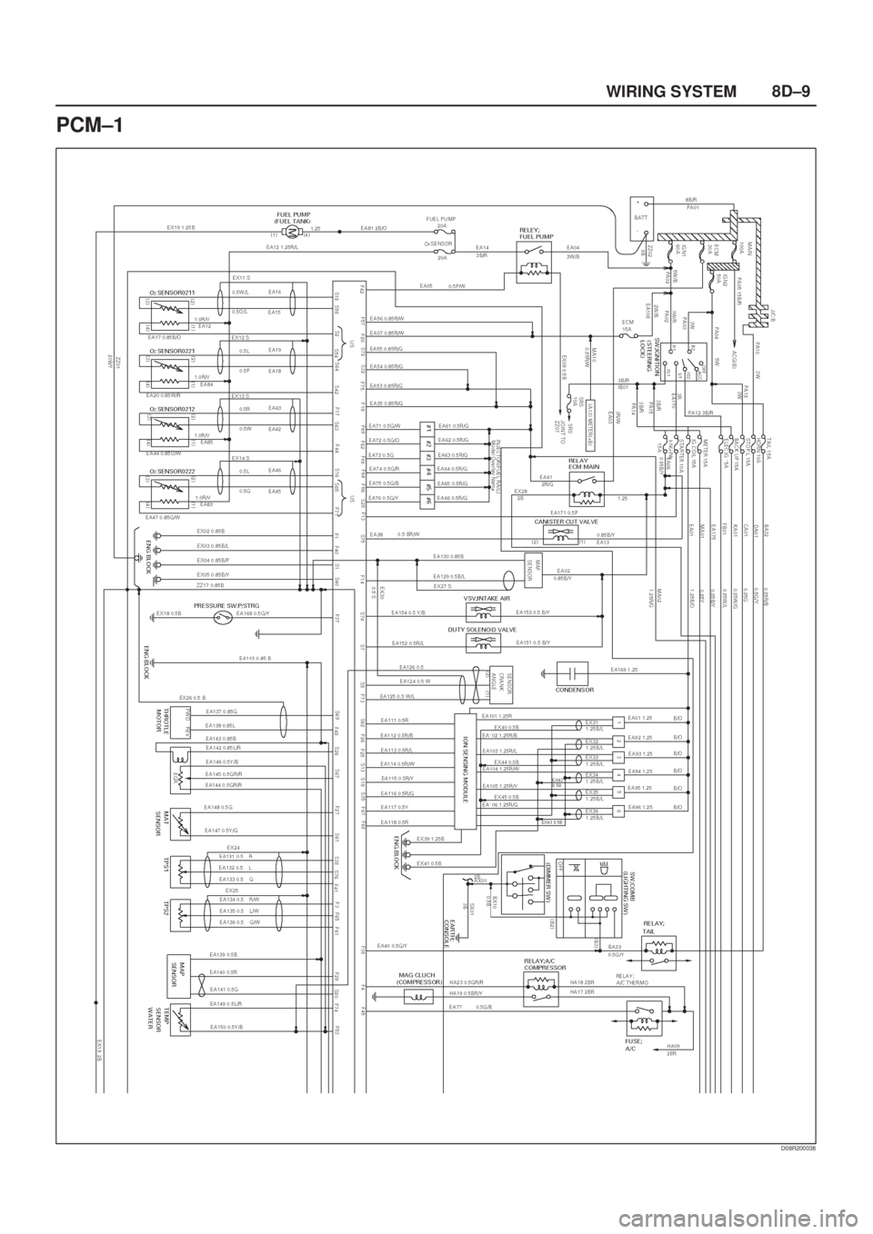 ISUZU AXIOM 2002  Service Repair Manual 8D±9
WIRING SYSTEM
PCM±1
D08R200038 