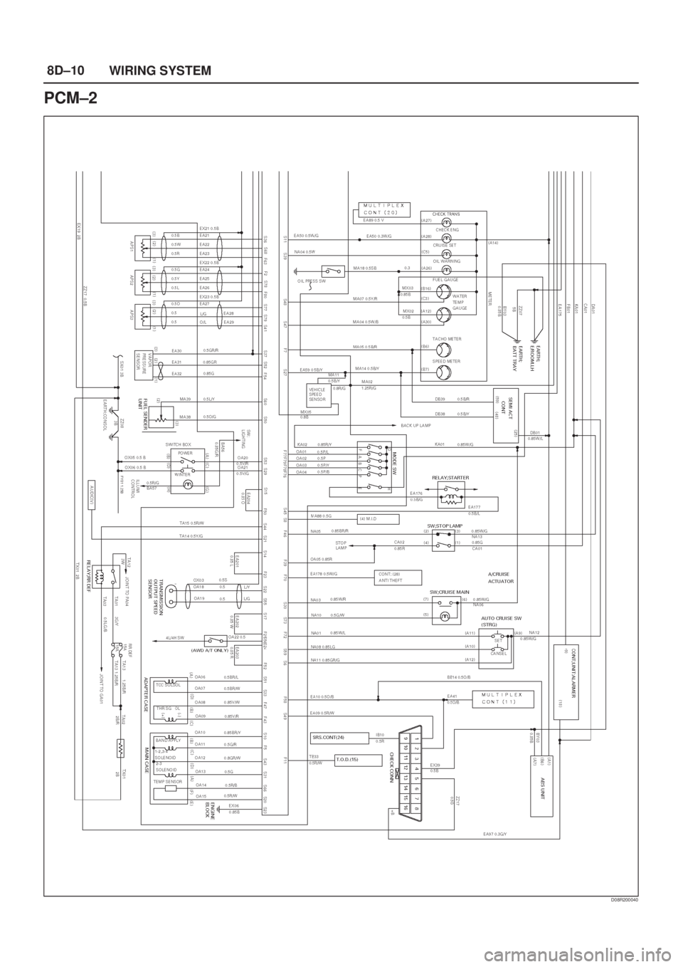 ISUZU AXIOM 2002  Service Repair Manual 8D±10
WIRING SYSTEM
PCM±2
D08R200040 