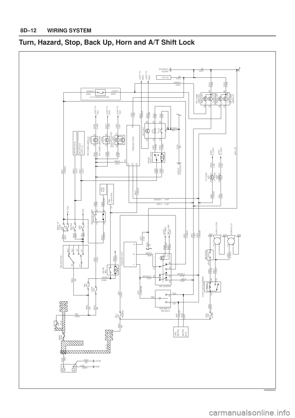 ISUZU AXIOM 2002  Service Repair Manual 8D±12
WIRING SYSTEM
Turn, Hazard, Stop, Back Up, Horn and A/T Shift Lock
D08R200003 