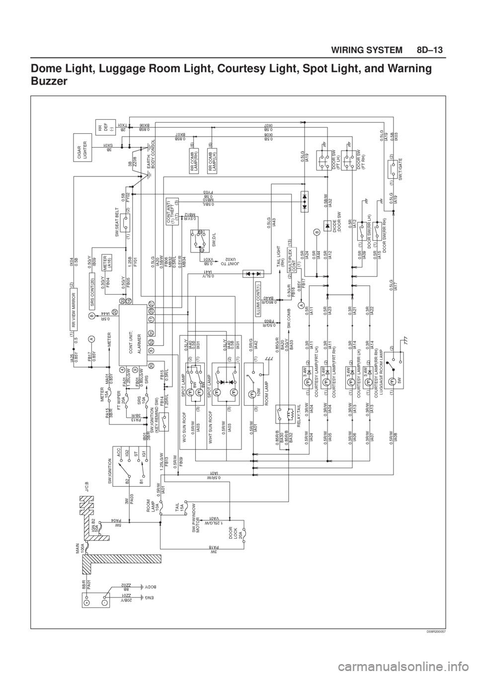 ISUZU AXIOM 2002  Service Repair Manual 8D±13
WIRING SYSTEM
Dome Light, Luggage Room Light, Courtesy Light, Spot Light, and Warning
Buzzer
D08R200057 