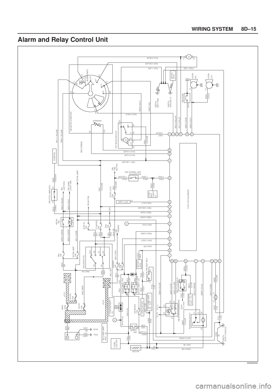 ISUZU AXIOM 2002  Service Repair Manual 8D±15
WIRING SYSTEM
Alarm and Relay Control Unit
D08R200024 
