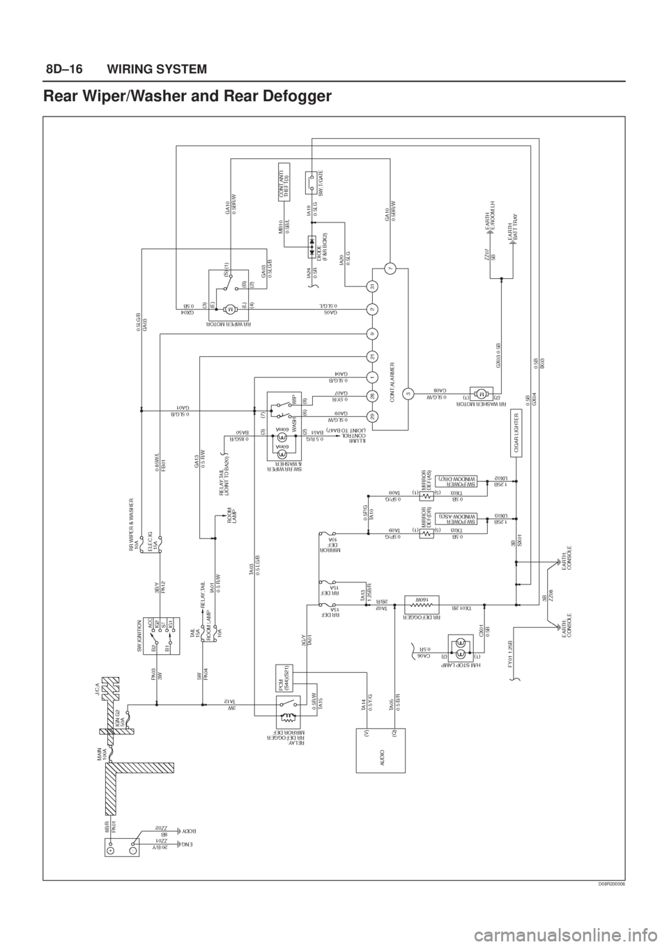 ISUZU AXIOM 2002  Service Repair Manual 8D±16
WIRING SYSTEM
Rear Wiper/Washer and Rear Defogger
D08R200006 