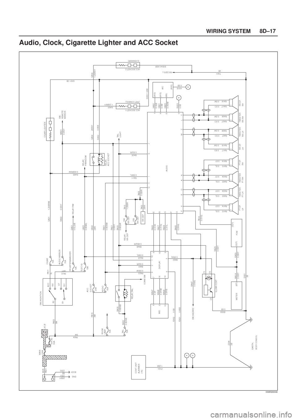 ISUZU AXIOM 2002  Service Repair Manual 8D±17
WIRING SYSTEM
Audio, Clock, Cigarette Lighter and ACC Socket
D08R200048 