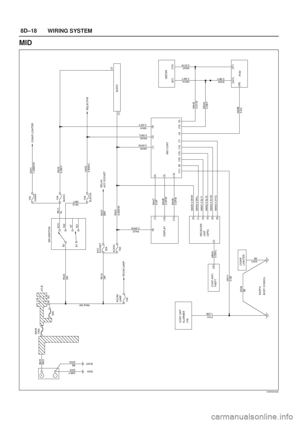 ISUZU AXIOM 2002  Service Repair Manual 8D±18
WIRING SYSTEM
MID
D08R200026 