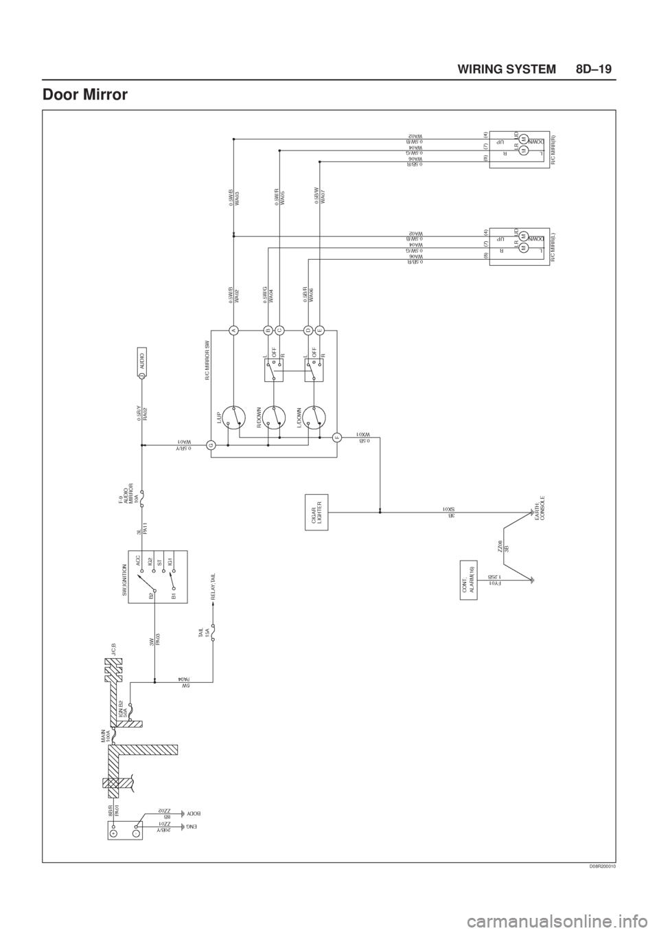 ISUZU AXIOM 2002  Service Repair Manual 8D±19
WIRING SYSTEM
Door Mirror
D08R200010 