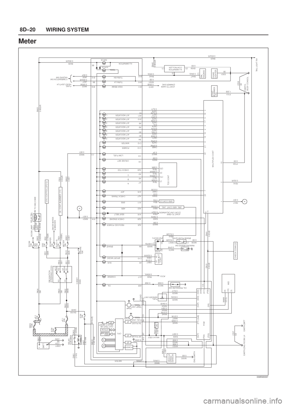 ISUZU AXIOM 2002  Service Repair Manual 8D±20
WIRING SYSTEM
Meter
D08R200007 
