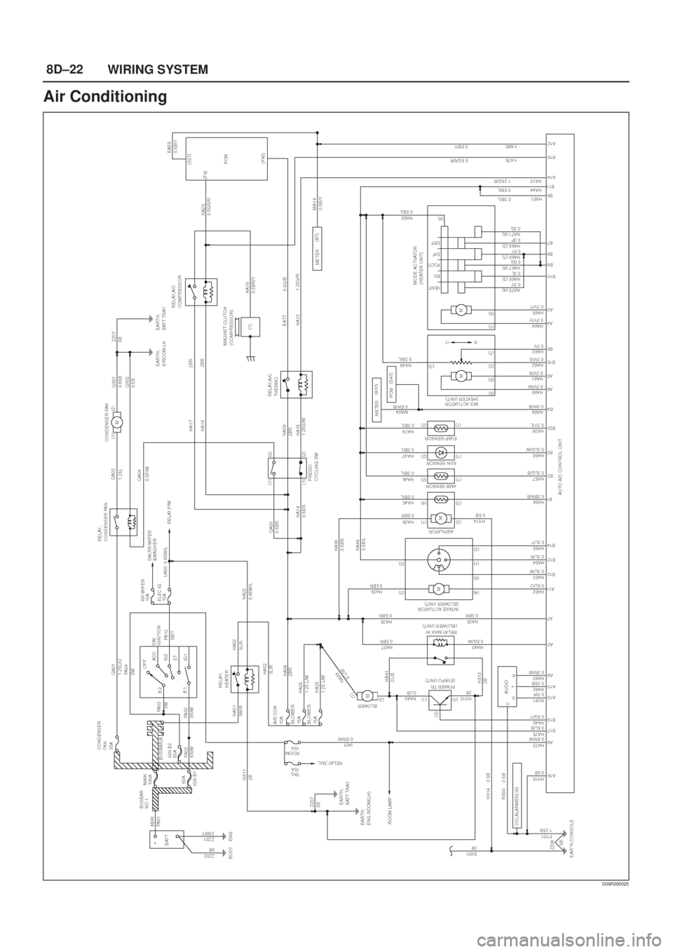ISUZU AXIOM 2002  Service Repair Manual 8D±22
WIRING SYSTEM
Air Conditioning
D08R200025 