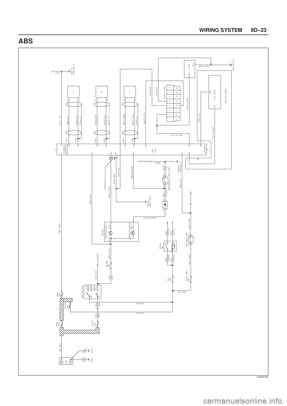 ISUZU AXIOM 2002  Service Repair Manual 8D±23
WIRING SYSTEM
ABS
D08R200008 