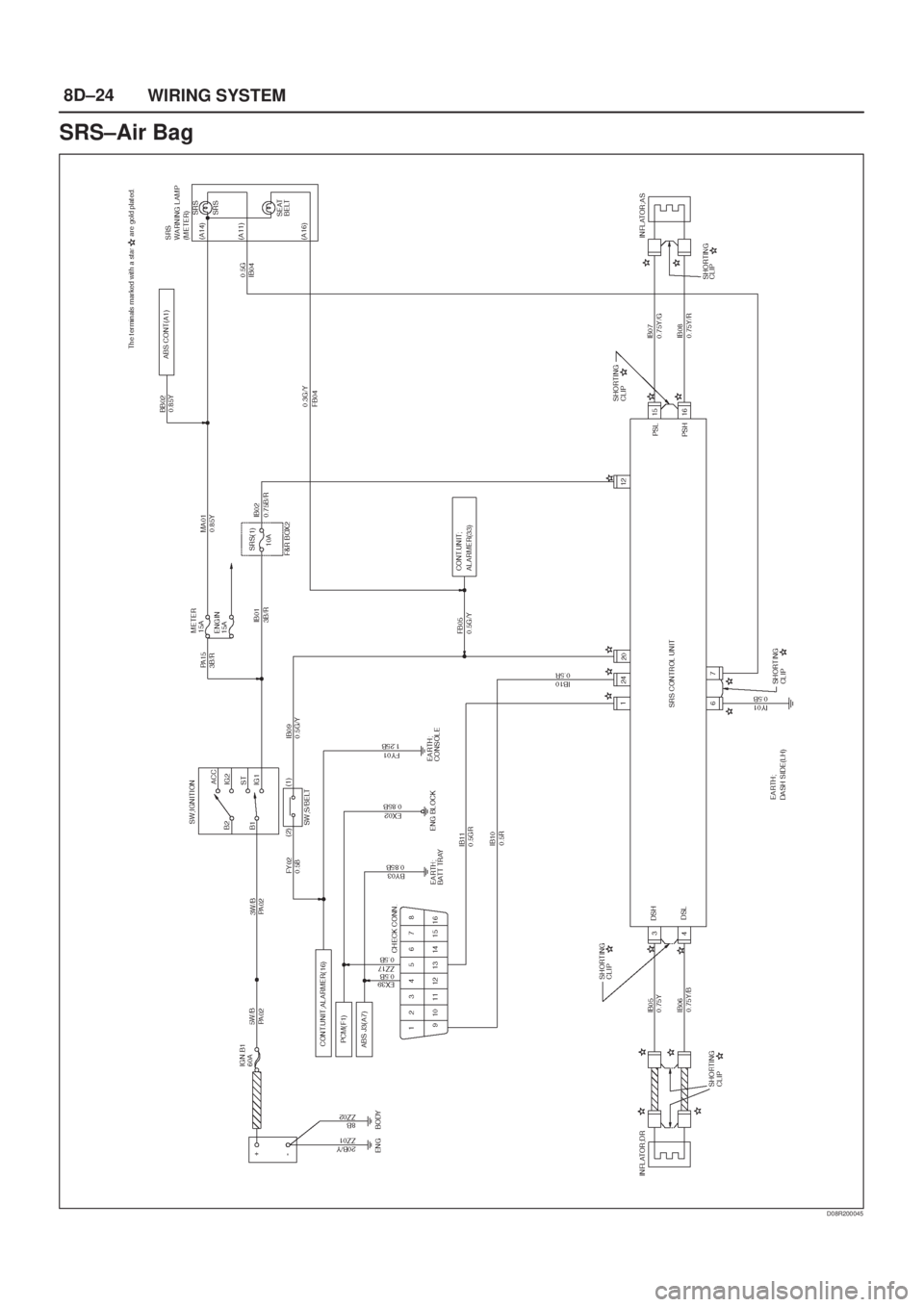 ISUZU AXIOM 2002  Service Repair Manual 8D±24
WIRING SYSTEM
SRS±Air Bag
D08R200045 