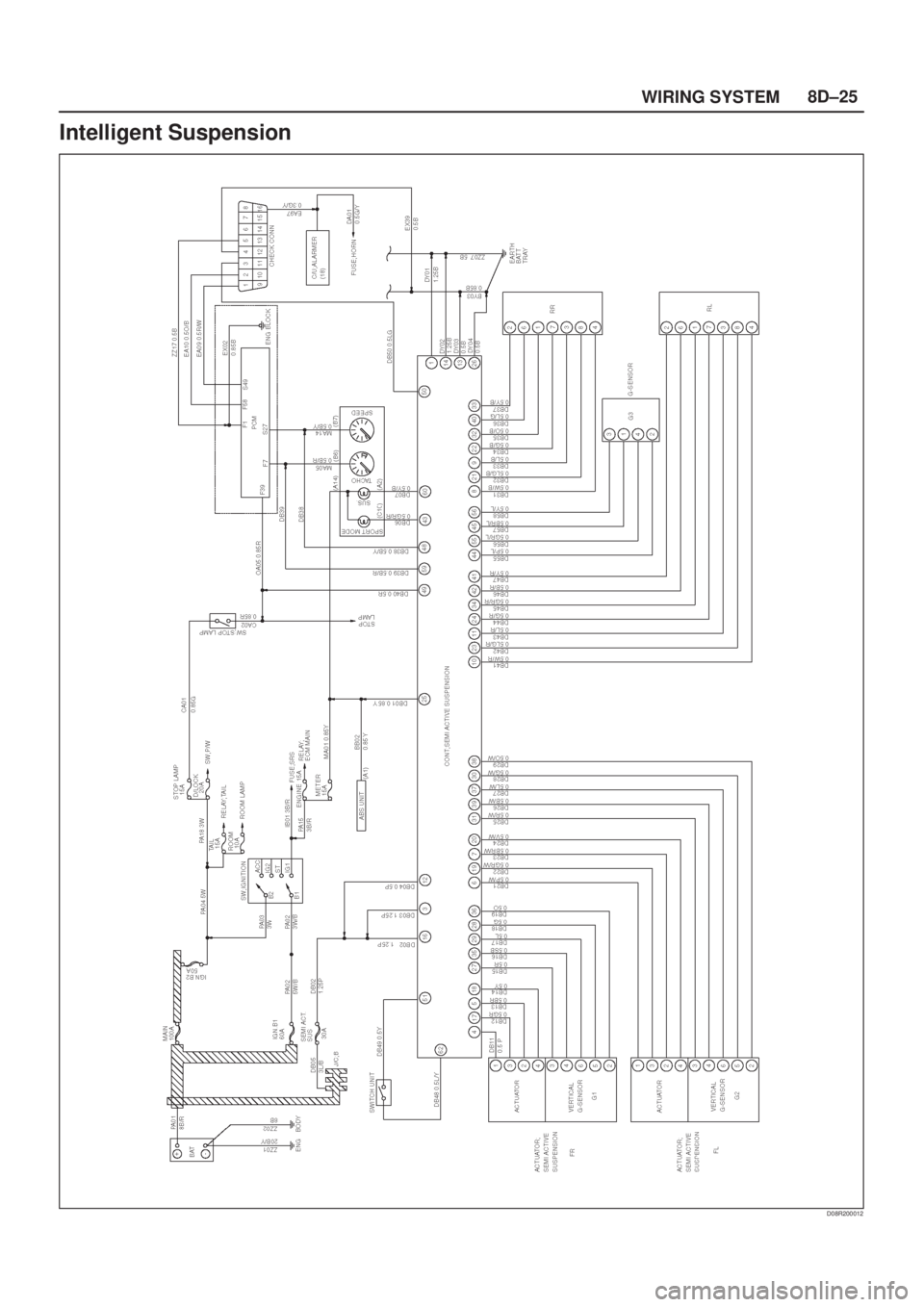 ISUZU AXIOM 2002  Service Repair Manual 8D±25
WIRING SYSTEM
Intelligent Suspension
D08R200012 
